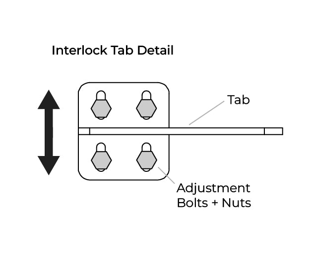 Interlock tab adjustment detail